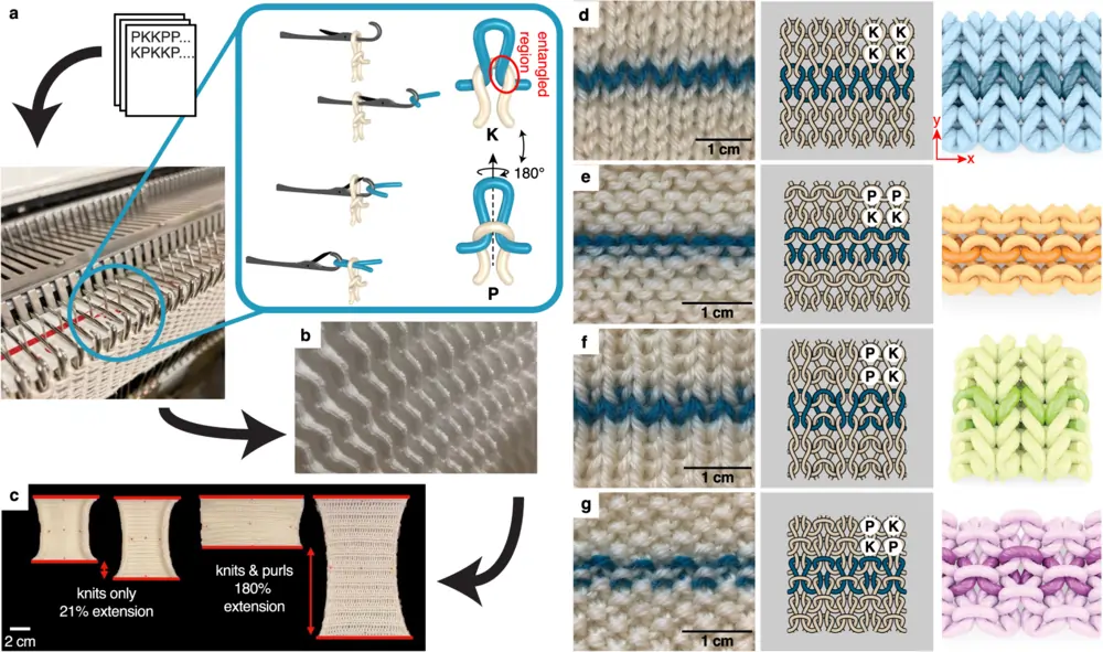 Knitting & Pattern Programming